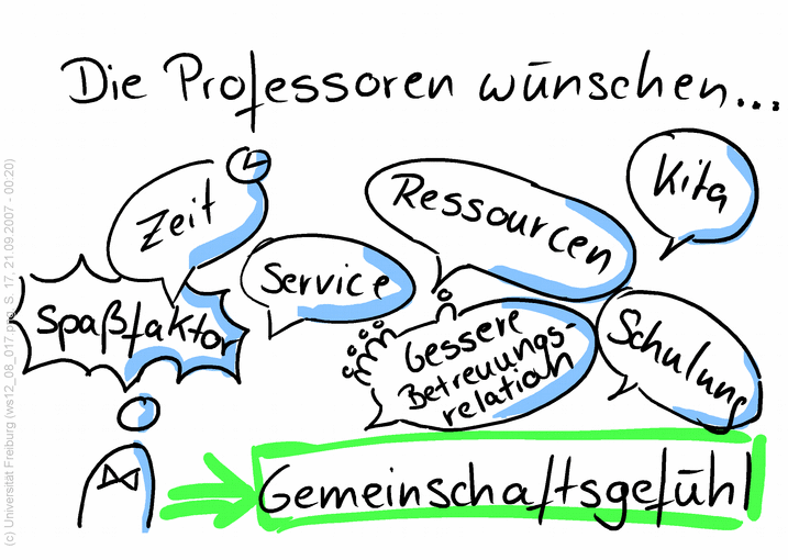 ws12-wuensche-profs