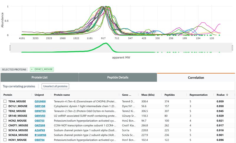 Example of data visualization app