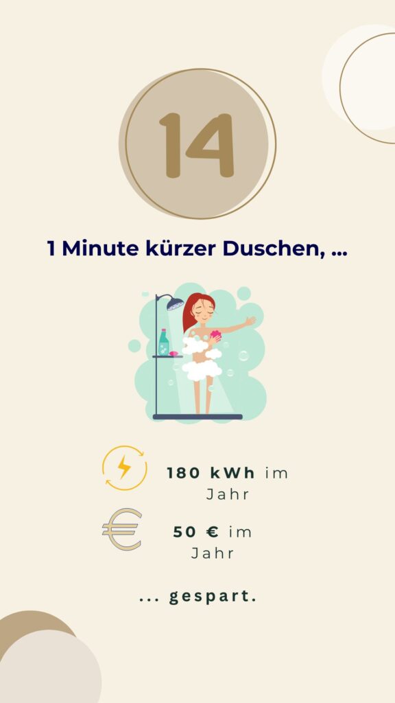 Tür 14 Eine Minute kürzer Duschen, 180 kWh und 50€ im Jahr gespart.