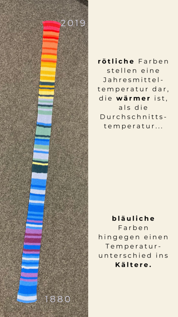 Tür 17 Bild vom Klimaschal. Rote Farben eher gegen 2019. Sie stellen eine Jahresmitteltemperatur dar, die wärmer ist als die Durchschnittstemperatur. Blau (eher 1880) eine kältere Temperatur.