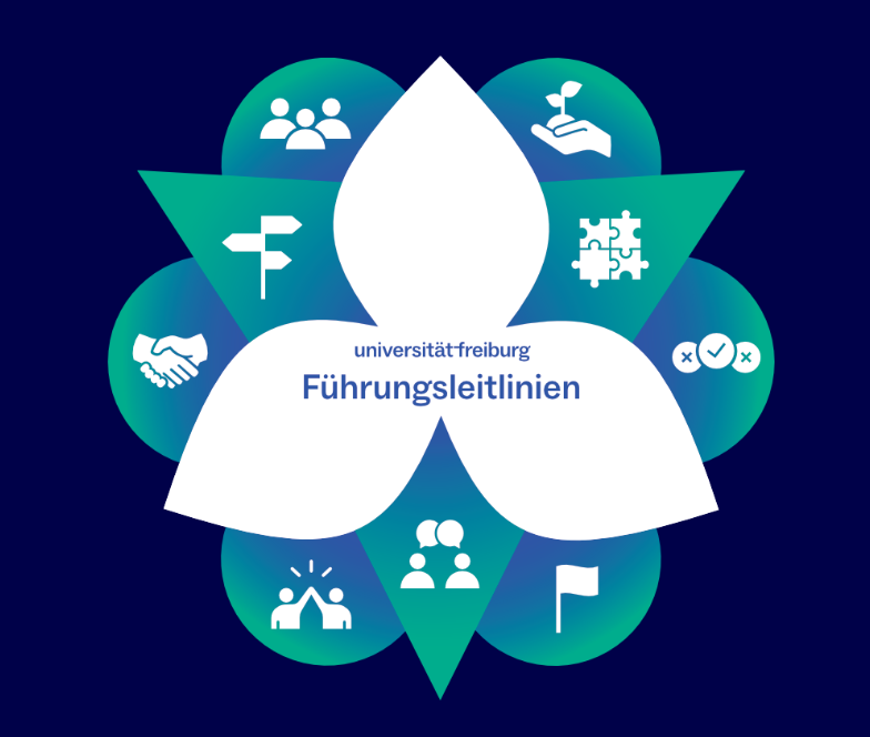 Grafik Führungsleitlinien