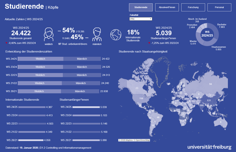 Studierenden Statistik